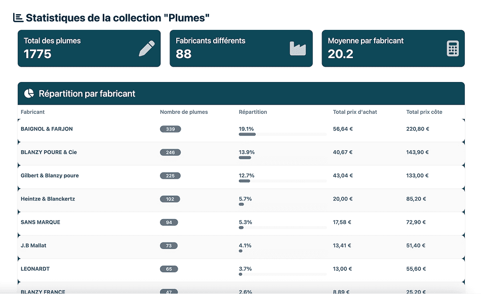Fonctionnalités gestionnaire collection plume d'écriture